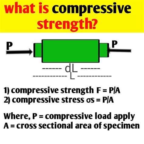 what is compressive strength test